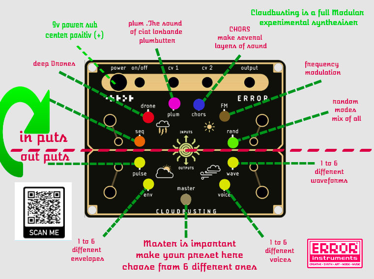 cloudbusting / brickie | NEW ! SYNTHE NOISE ! instruments FOR SALE